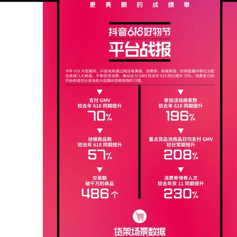 抖音运营实战课：0粉丝起步月涨10万粉方法论