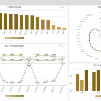 上市公司财务总监的Excel建模20个高效函数