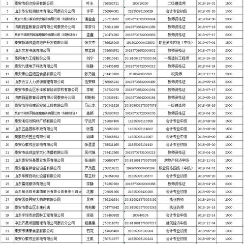失败案例复盘：考教师资格证踩过的5个坑