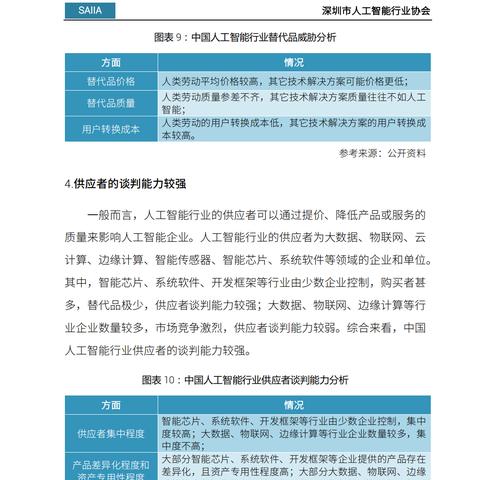 人工智能行业白皮书：未来5年必备技能清单