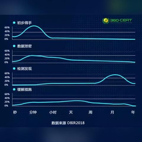 暗网追踪专家：网络安全攻防演练实录