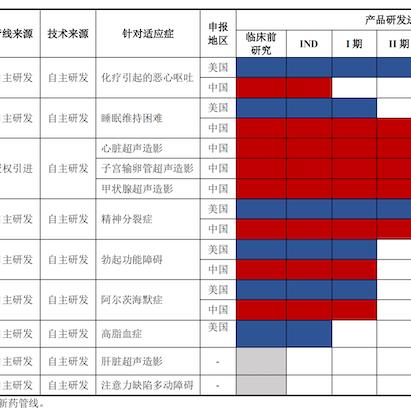 前FDA评审员：医疗器械法规课程设计逻辑揭秘