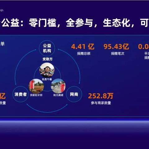课小美联合国教科文组织合作：数字技能普惠计划启动