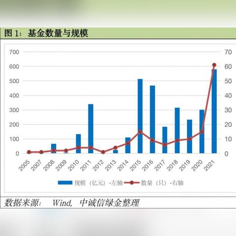 碳中和管理师：企业ESG报告编制实战工作坊