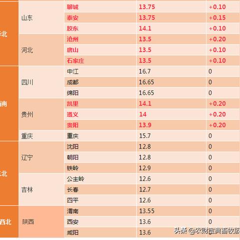 最新江西猪价走势分析，今日市场观察