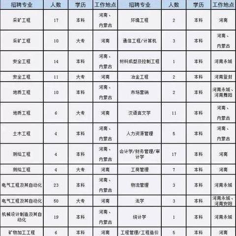 永城招工信息大全，岗位众多，等你来挑战