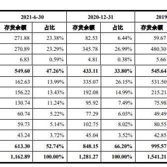 学习模式 第151页