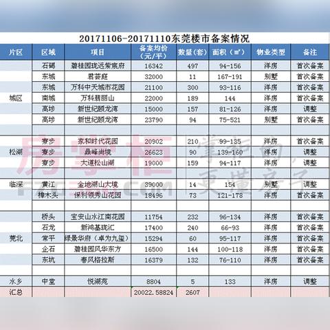樟木头最新动态，城市发展与经济新风向