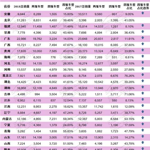 重磅来袭，数据揭示购车新趋势惊人真相！