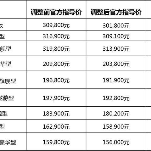 洵属可贵 第2页