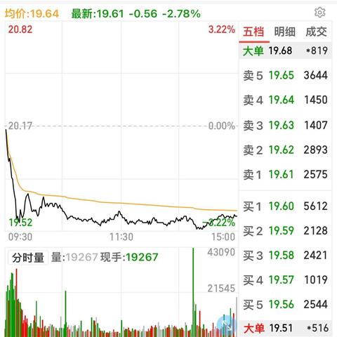 今日股市行情，最新新闻报道