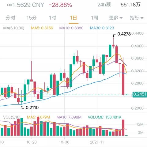 初恋币最新价格与行情分析