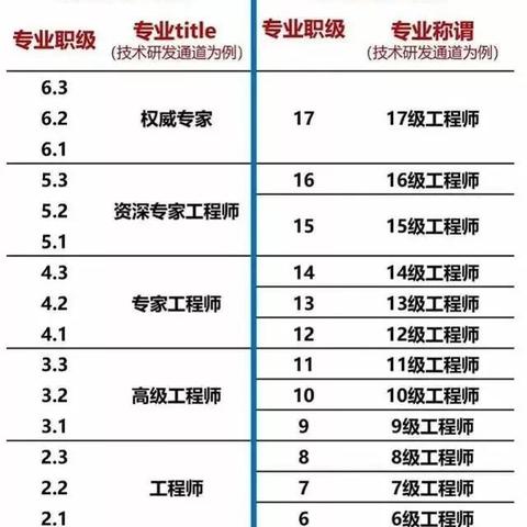 今日薪资新闻：腾讯薪酬调整与最低工资标准提升