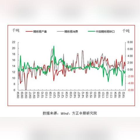 最新沪锡库存动态：市场供需紧张与价格波动预测