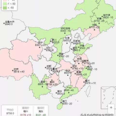 钢价今日最新走势分析