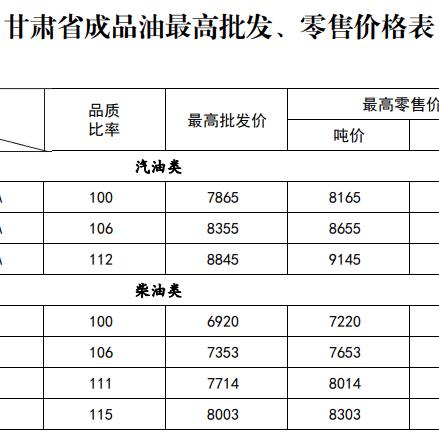 油价最新动态，湖南油价今日走势与市场解析