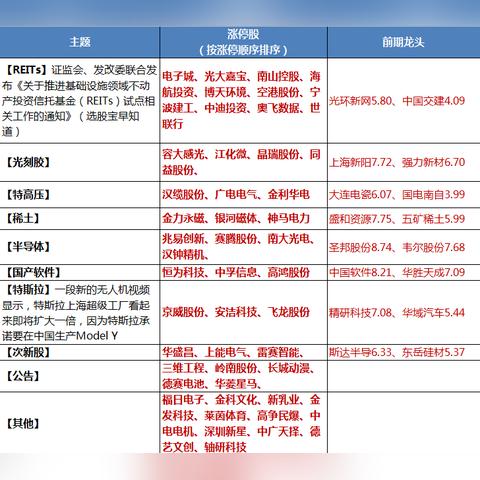 最新选股动态揭秘，今日重磅消息速递