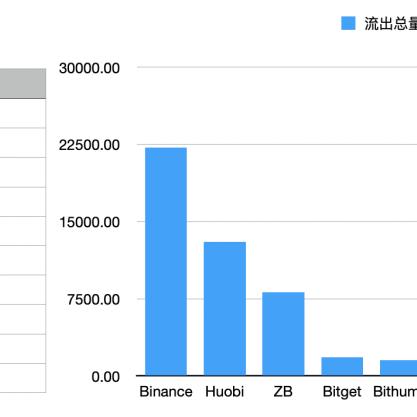 ZB交易所恢复上线：今日最新行情分析与投资指南