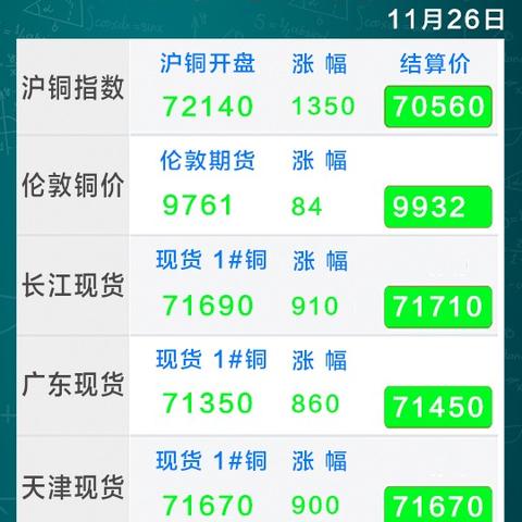 今日铜价实时更新，最新消息汇总