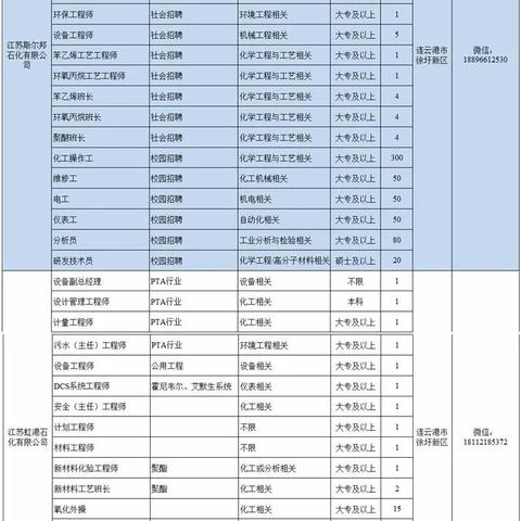 石油化工行业今日最新动态资讯