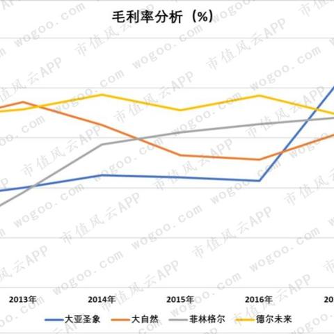 今日市场走势深度解析，操盘日记与投资机会捕捉