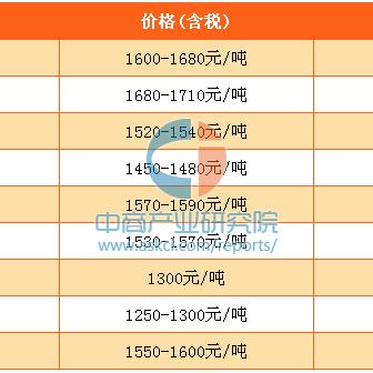 准神最新报价表揭晓，课小美引领教育平台洞悉行情