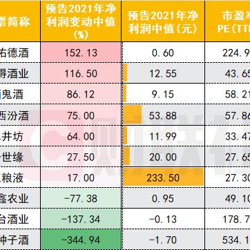 天佑德酒今日最新行情与价格分析
