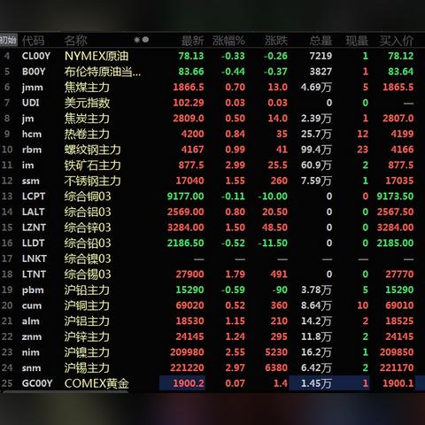 上海锡价实时行情更新