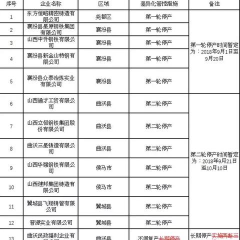 课小美专业在线教育平台，临汾钢材价格最新报价更新
