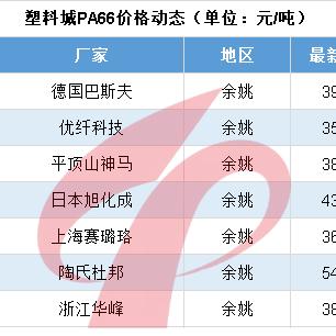 今日异丁醛价格走势分析与图表揭秘