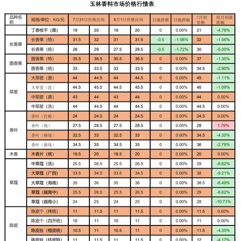 七嘴八张 第2页