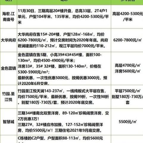汉中经开区房价最新消息揭秘，最新动态与趋势分析