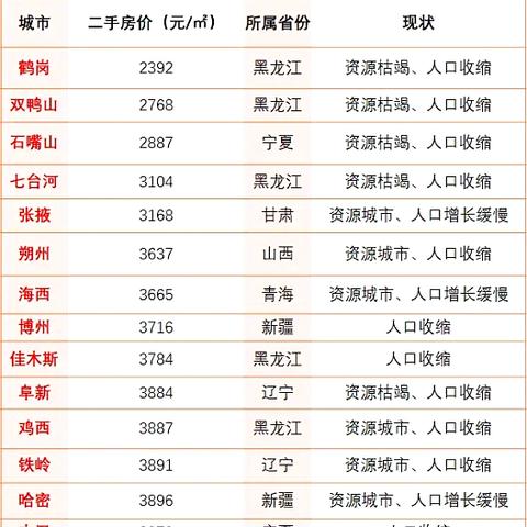 朔州货物运输行情最新查询报告与消息更新