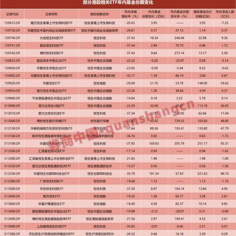 恒生医药后期走势预测，最新分析与消息速递