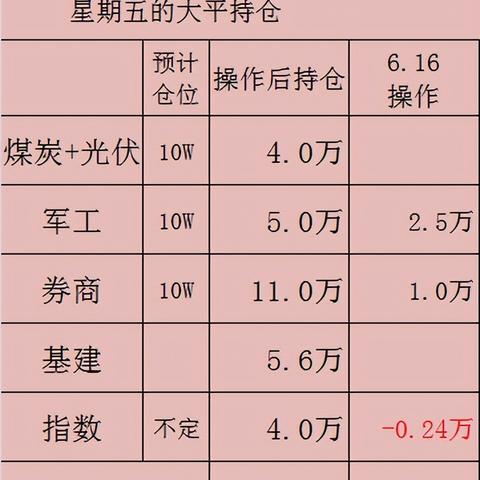 今日指数基金行情分析与走势解读