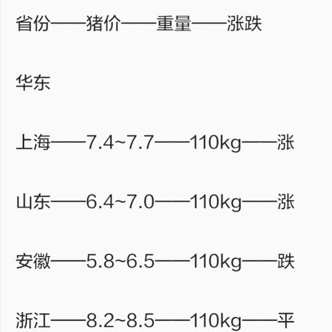 临沂今日猪价最新消息及价格更新