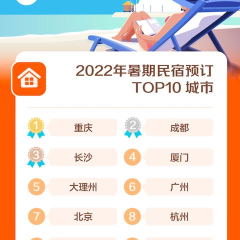 今日重庆热榜最新消息汇总与查询结果揭秘