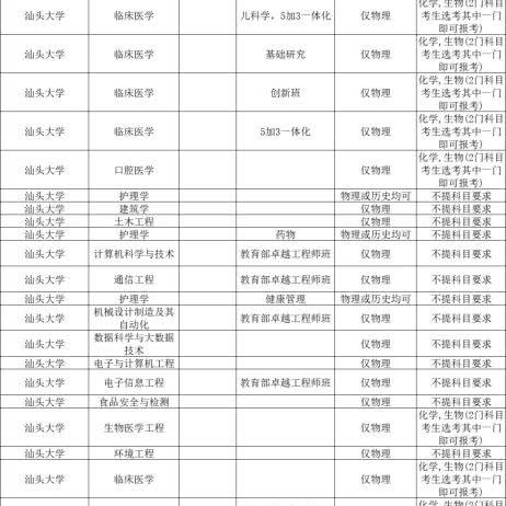 汕头高考最新动态，成绩公布与报名人数分析