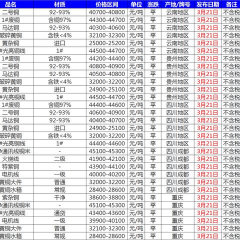 今日铜价最新价格分析与价格表概览
