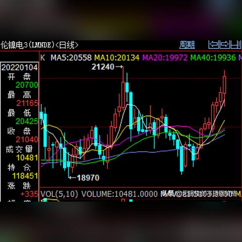 今日304不锈钢行情分析，最新价格动态