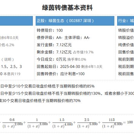 绿茵转债最新消息及今日行情概述