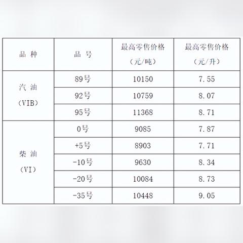 太原油价最新消息表解析与查询今日油价动态