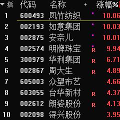 台华新材最新消息报道汇总，今日动态揭秘