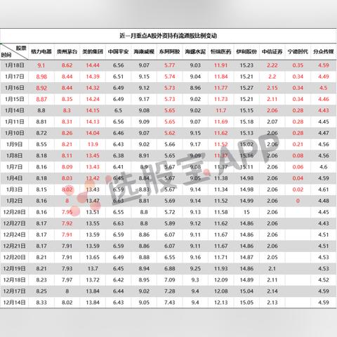 今日外资持股比例最新动态及分析