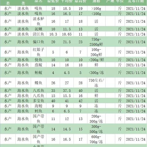 全国鱼价最新走势分析，今日行情及图表概览