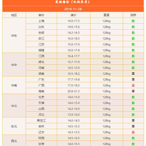 今日最新猪价分析与行情概览