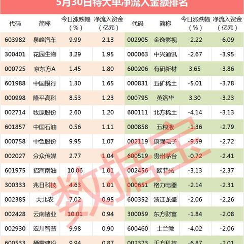 笼中之鸟 第2页