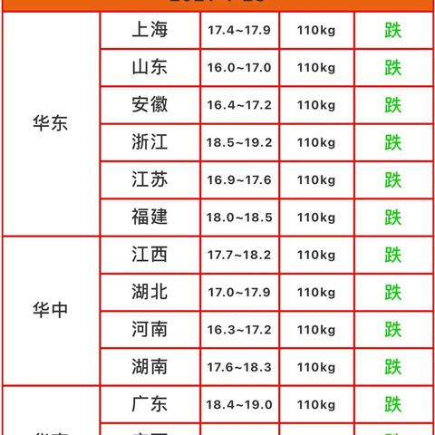今日地区价格走势分析与图表概览