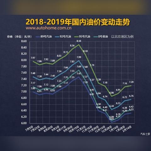 今日柴油0号价格最新动态，市场走势与影响因素深度解析