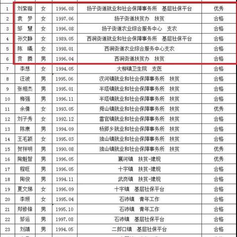 琅琊今日公示名单更新，最新消息一览